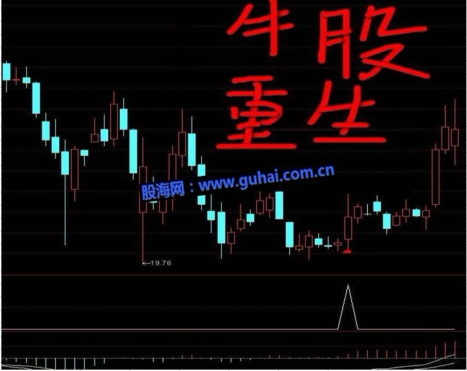 淘宝高价叫卖的短线牛股指标