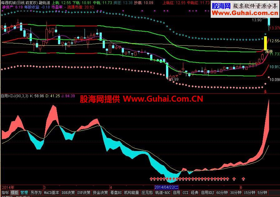 珍藏版自用KDJ指标，只赚不赔