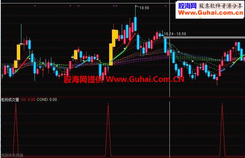 通达信小林a成效量指标改的选股公式