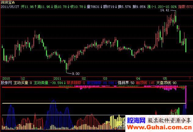 飞狐扫描大资金指标公式