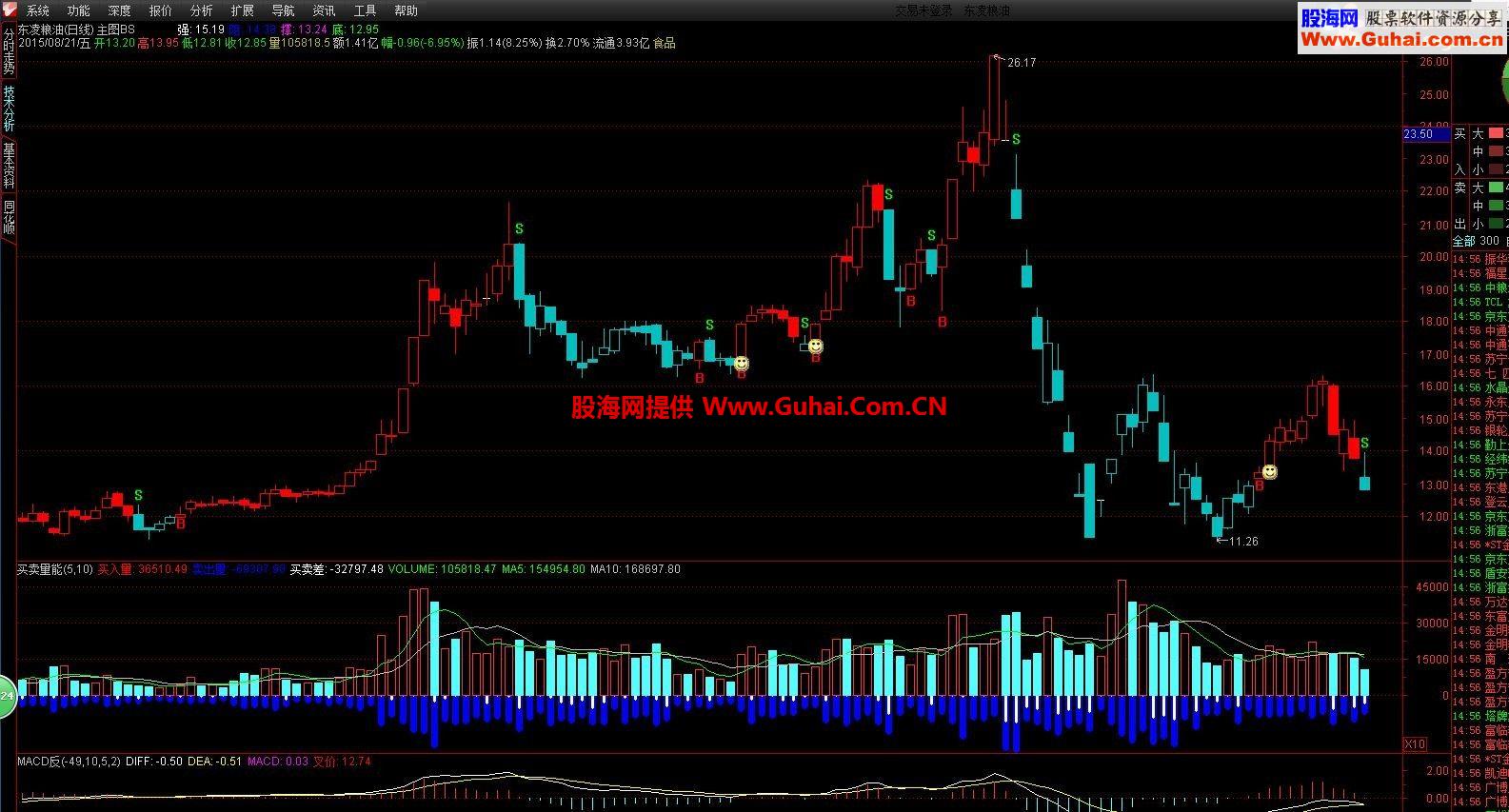 通达信主图bs智能提示买卖主图指标 