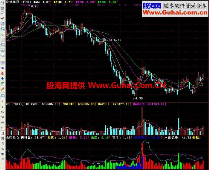 通达信新成交量副图指标