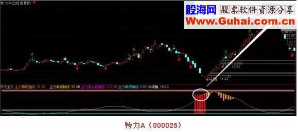 通达信