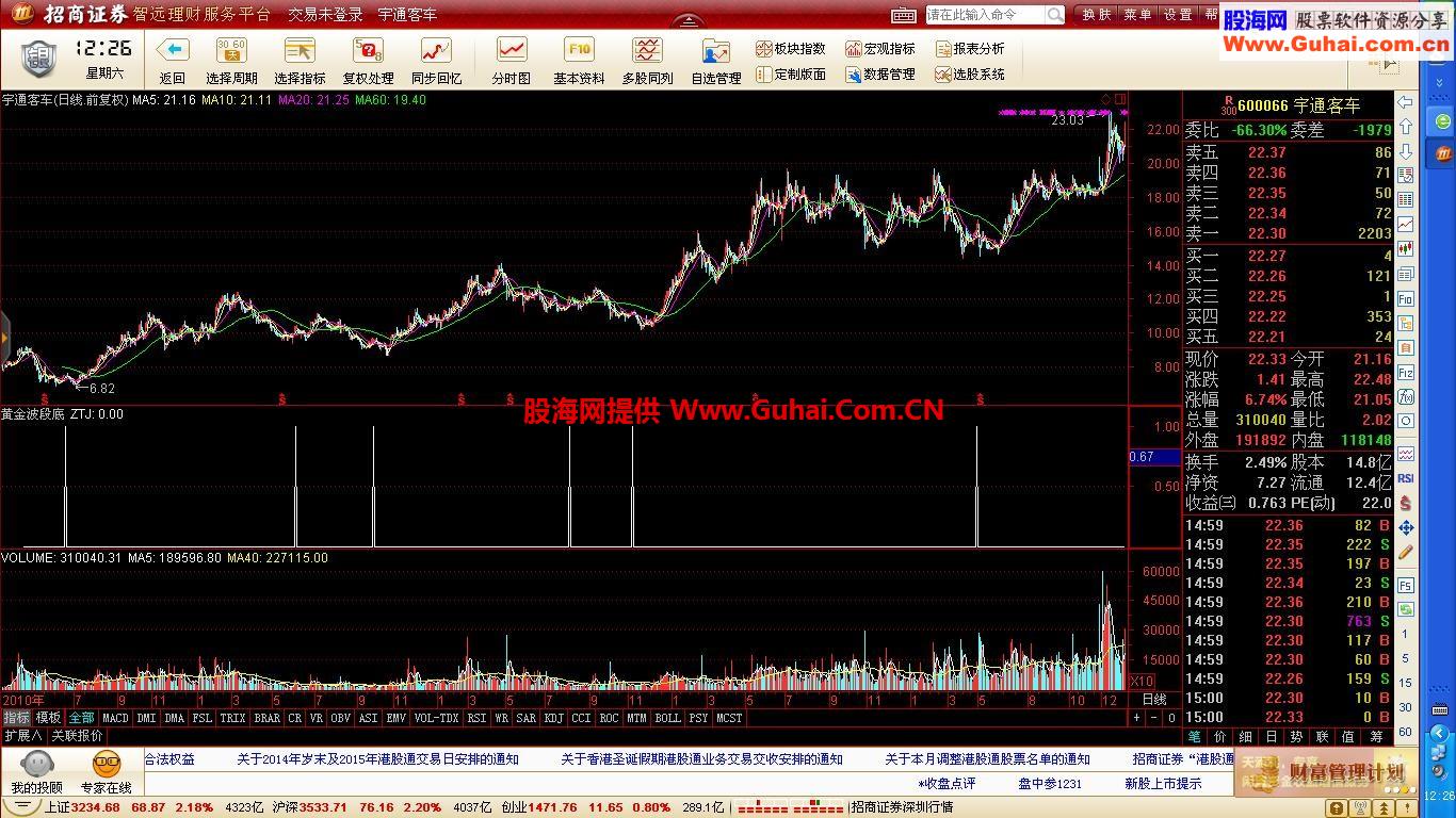 黄金波段底-帮我挣到每年80%的收益