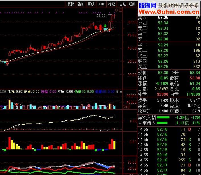 通达信智慧K线（源码主图贴图）