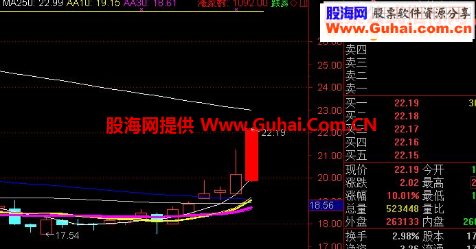 通达信最新今买明卖选股公式（指标选股贴图）