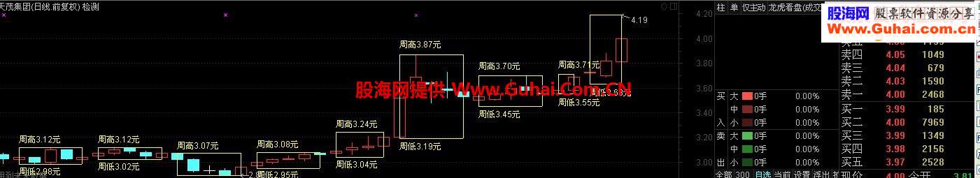 通达信连续九周画矩形源码