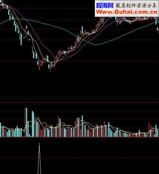 通达信成功率98%指标公式
