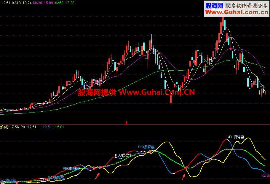 通达信KDJ RSI MACD三背离必涨公式源码