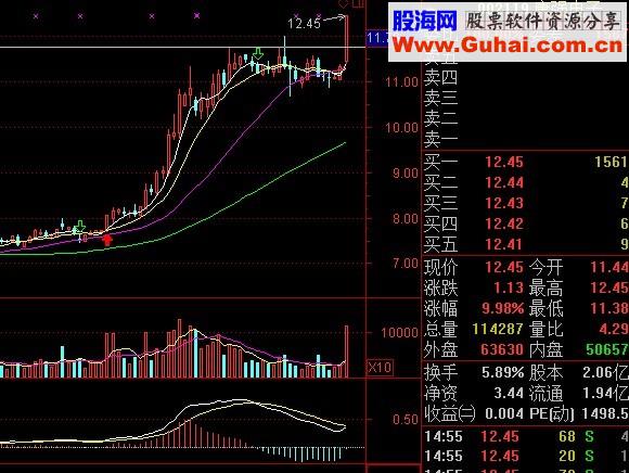 三线金叉选股公式 源码
