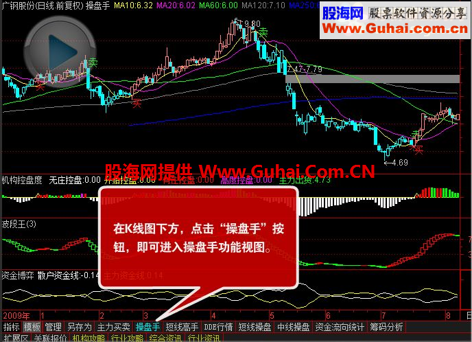 操盘软件富赢版V6的“操盘手”套装指标源码 使用说明，共四只指标。