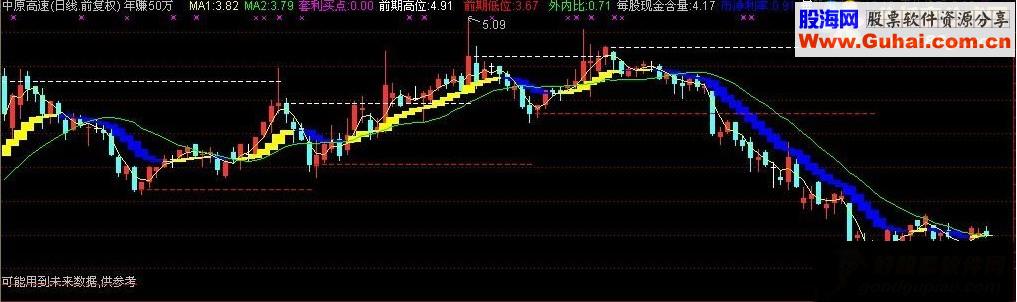 通达信年赚50万的极品指标公式附图