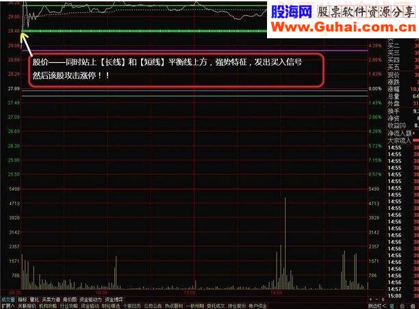 通达信分时主图