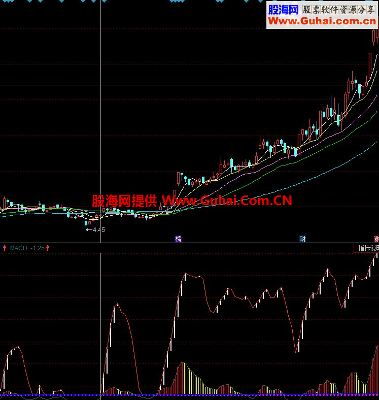 一个自己用的收费通达信公式 源码共享
