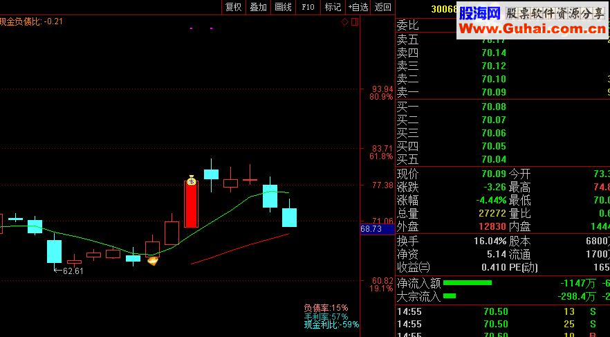 通达信稳定复利（主图指标）加密
