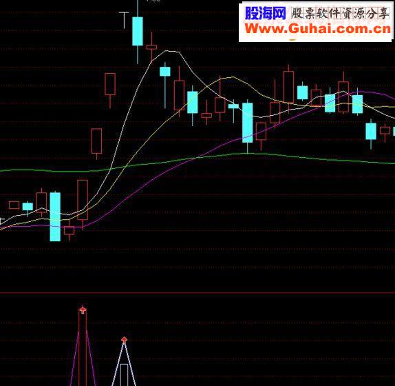 通达信追魂黑马粘合 副图 指标 不加密