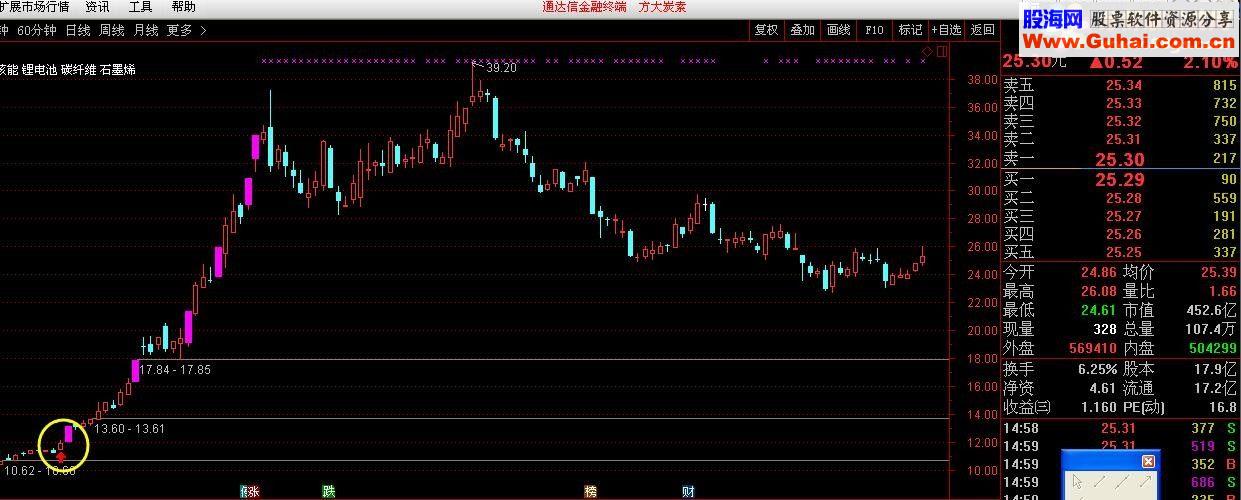 通达信再来一个主图均线买点2指标公式