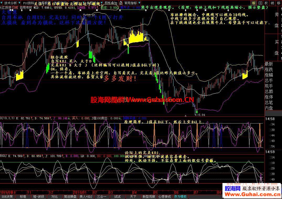 简洁实战（一）组合 自用布林 完美KDJ 极限布林 脑电波