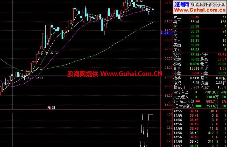 通达信底部螺旋桨擒涨停预警选股器指标
