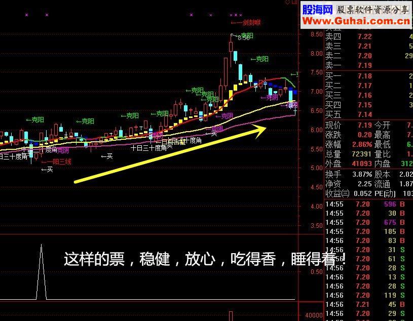 通达信买入必涨《骑黑马稳健版》【金钻精品指标】