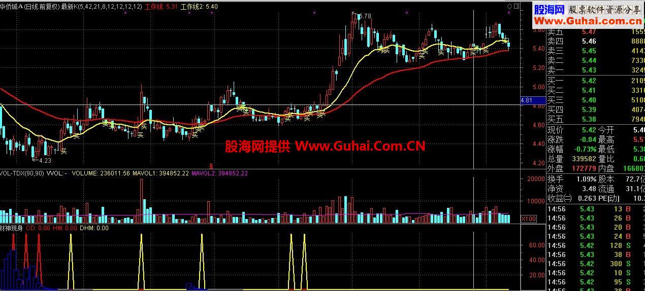通达信一个很不错的指标组合(主图+副图)
