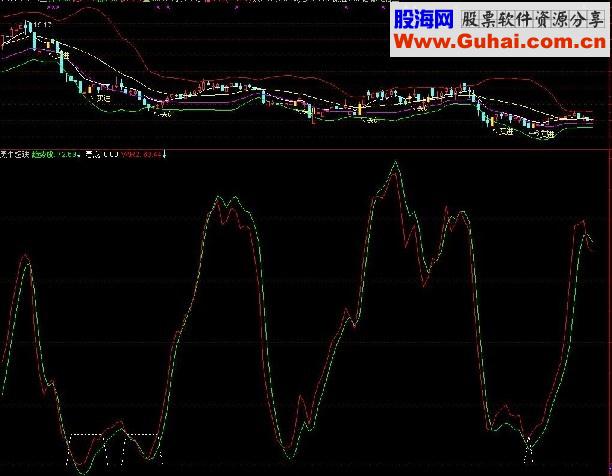 大智慧黑牛超跌波段源码副图