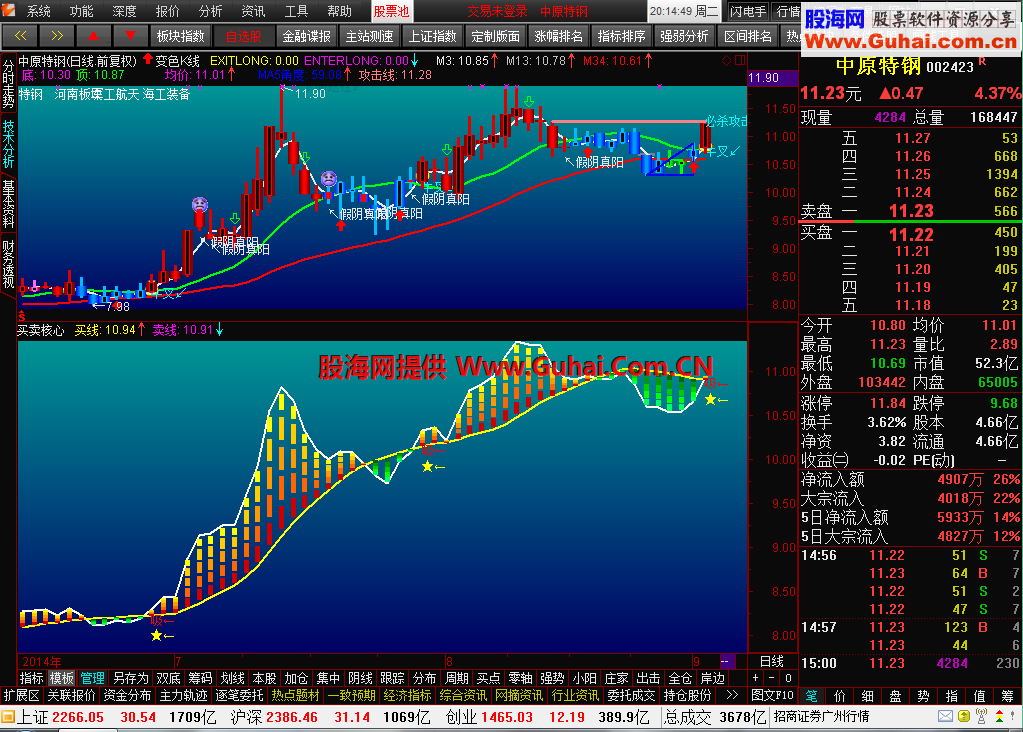 陈中老师的通达信金融终端vip交易版 最后一次分享