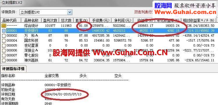通达信年化收益率16003%指标预警说明交易记录）