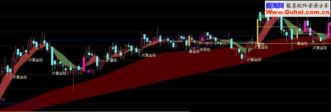 通达信量柱主图指标