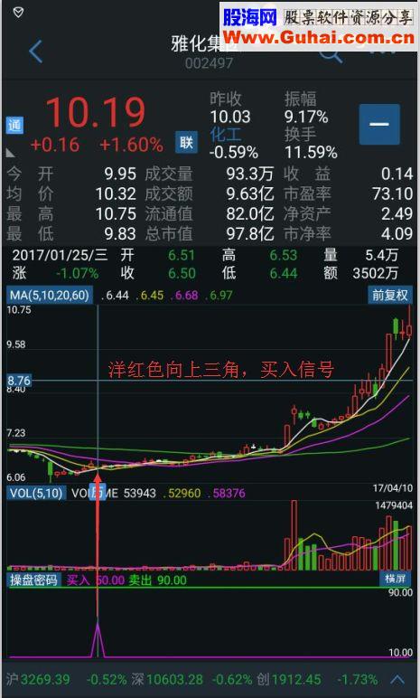 操盘密码机构专用手机版（指标 副图 手机版 通达信 源码 贴图 无未来）