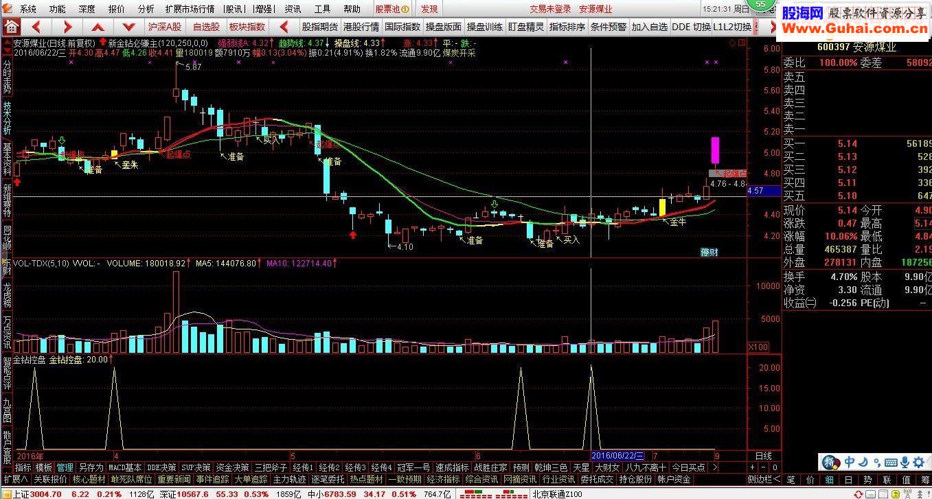 金钻系列之金钻控盘(指标 副图 选股 贴图 无未来)如虎添翼 掌控未来