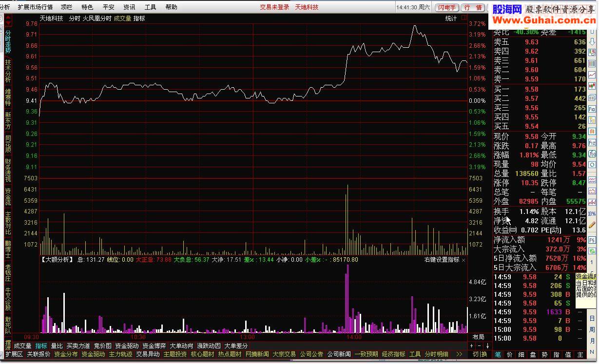 通达信【大额分析】TDX分时用