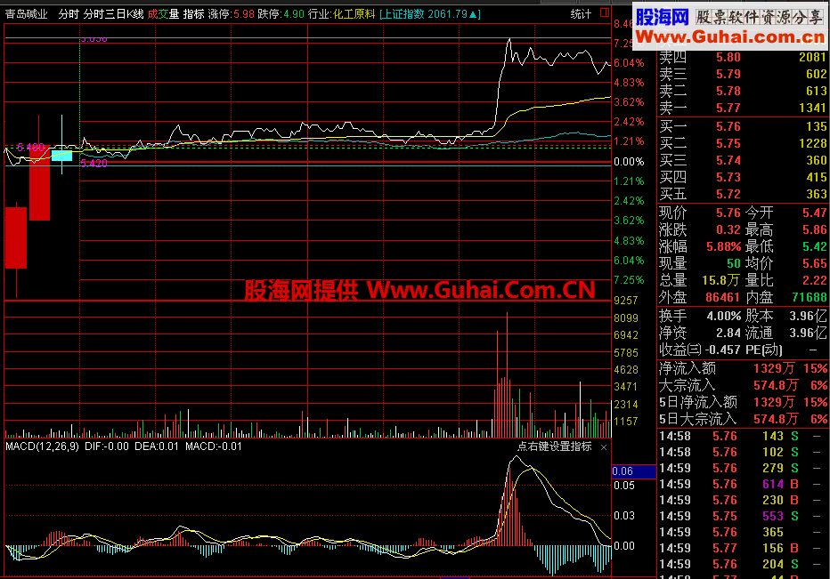 通达信分时主图十点画大十字+三日K线公式