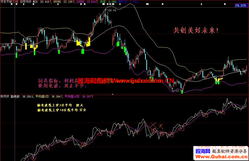 简洁实战（一）组合 自用布林 完美KDJ 极限布林 脑电波