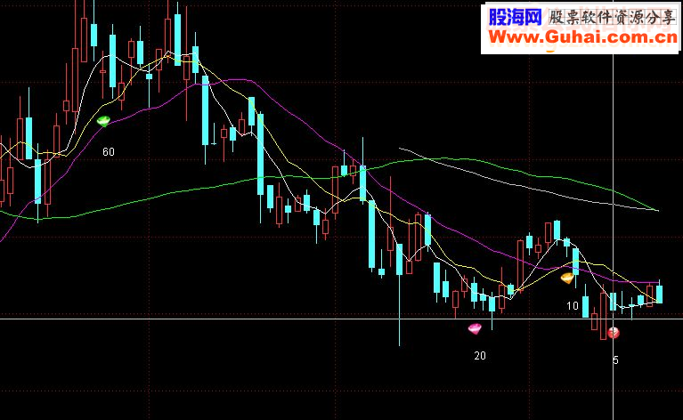 通达信均线和均线扣抵主图无未来无加密