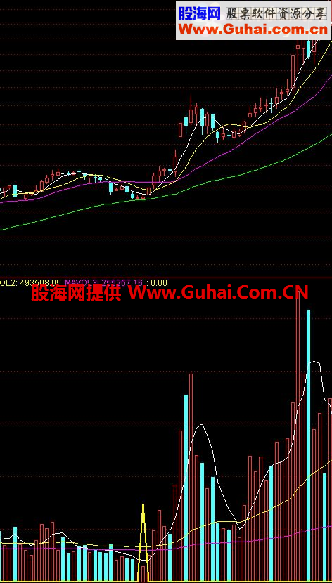 通达信底量超顶量+地量买点公式