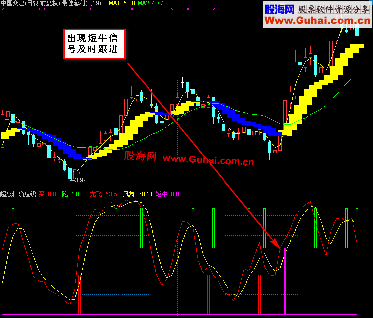 通达信超赢精确短线副图指标公式