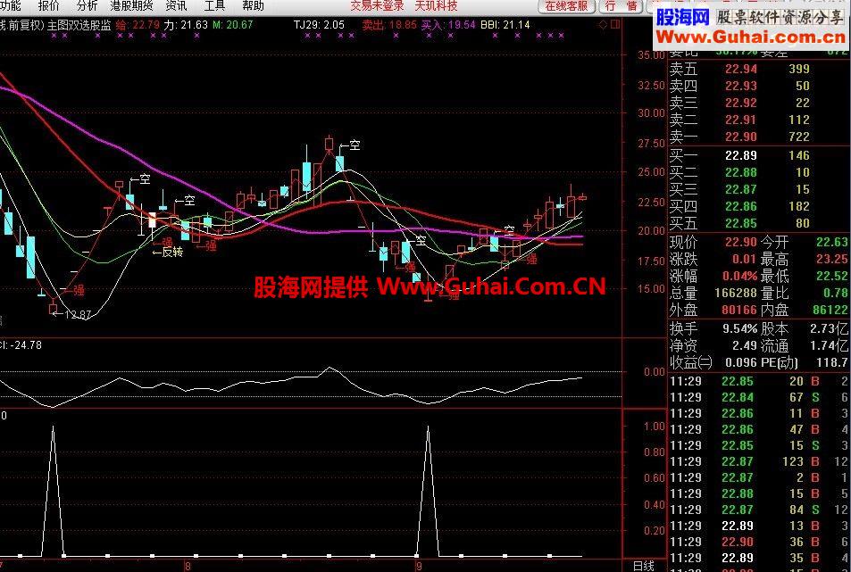 通达信底部指标