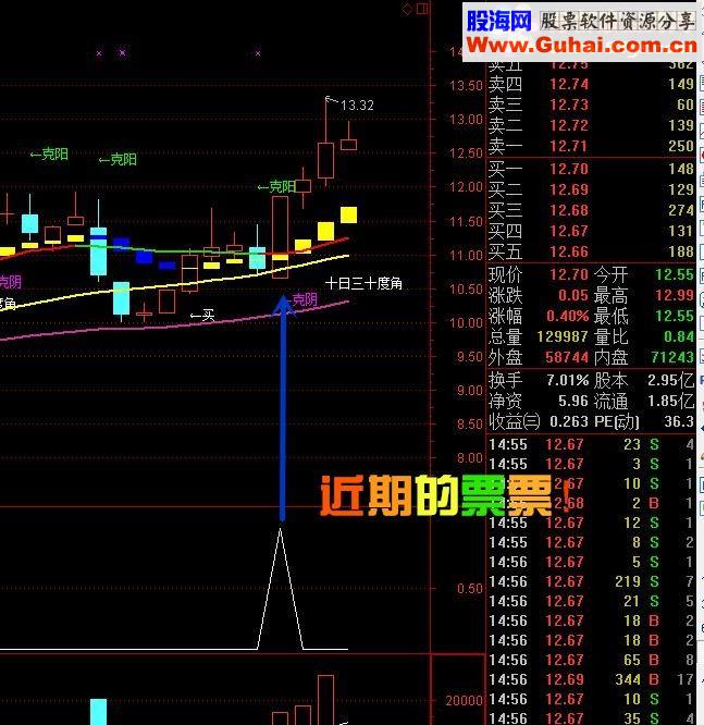 通达信买入必涨《骑黑马稳健版》【金钻精品指标】