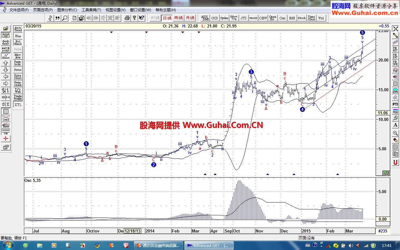 通达信金融终端★【V7.18(19)_理想超级版】(二}★广发金管家功能,自动﹝ＧＥＴ﹞和自动〔江恩〕