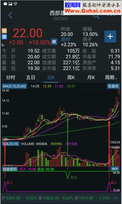 操盘密码机构专用手机版（指标 副图 手机版 通达信 源码 贴图 无未来）