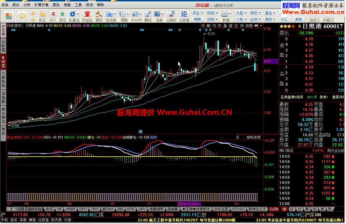 同花顺资金指标2