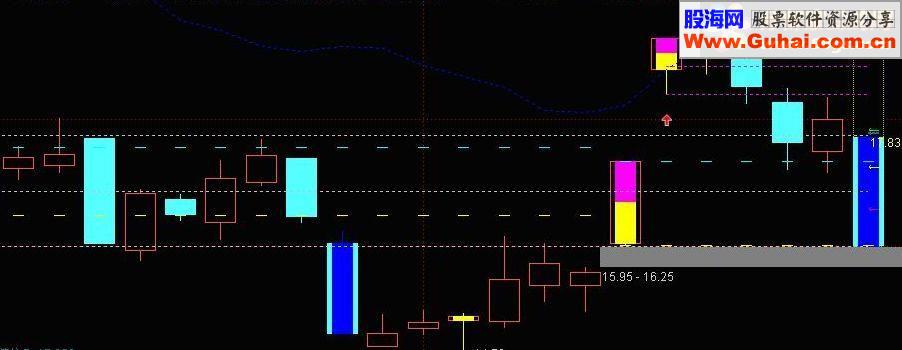 通达信虚拟涨跌停K线划线源码附图