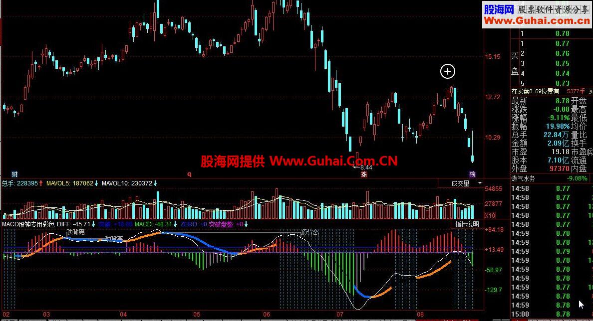 同花顺MACD股神专用彩色公式 MACD股神专用K线越少速度越快价格越高