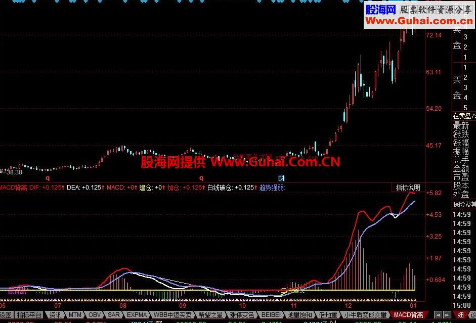 同花顺MACD背离公式