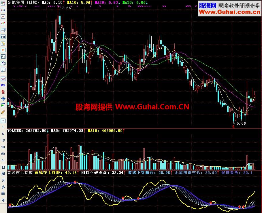 通达信黄线在上持股副图指标