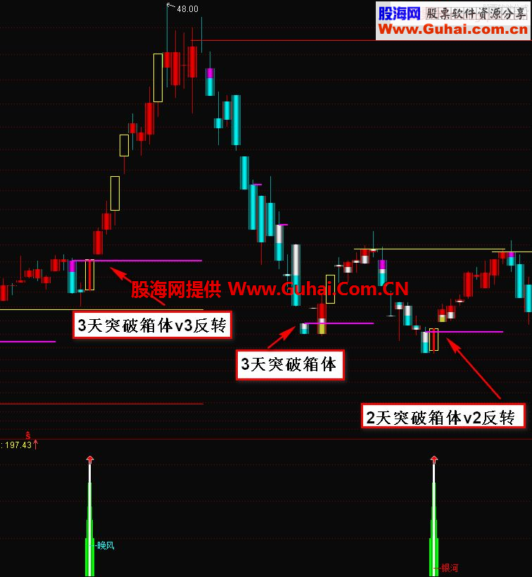 通达信涨停板止跌 v型反转指标 选股源码