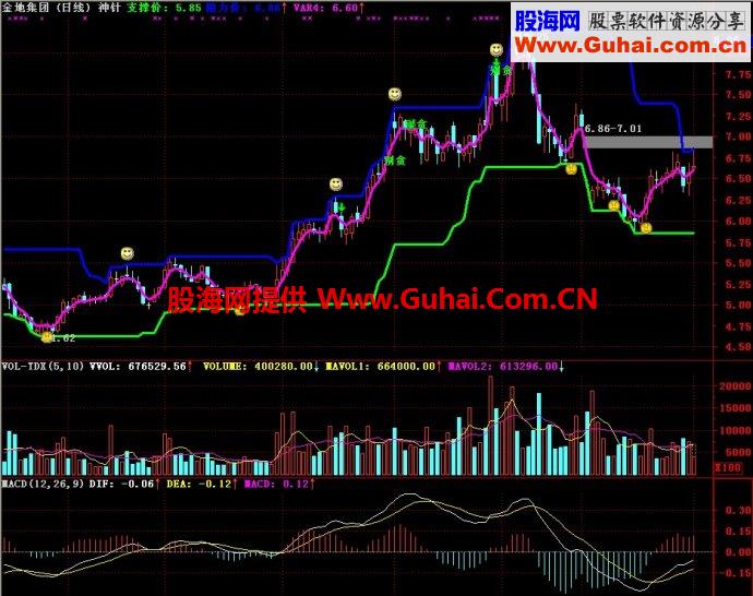 通达信神针主图指标