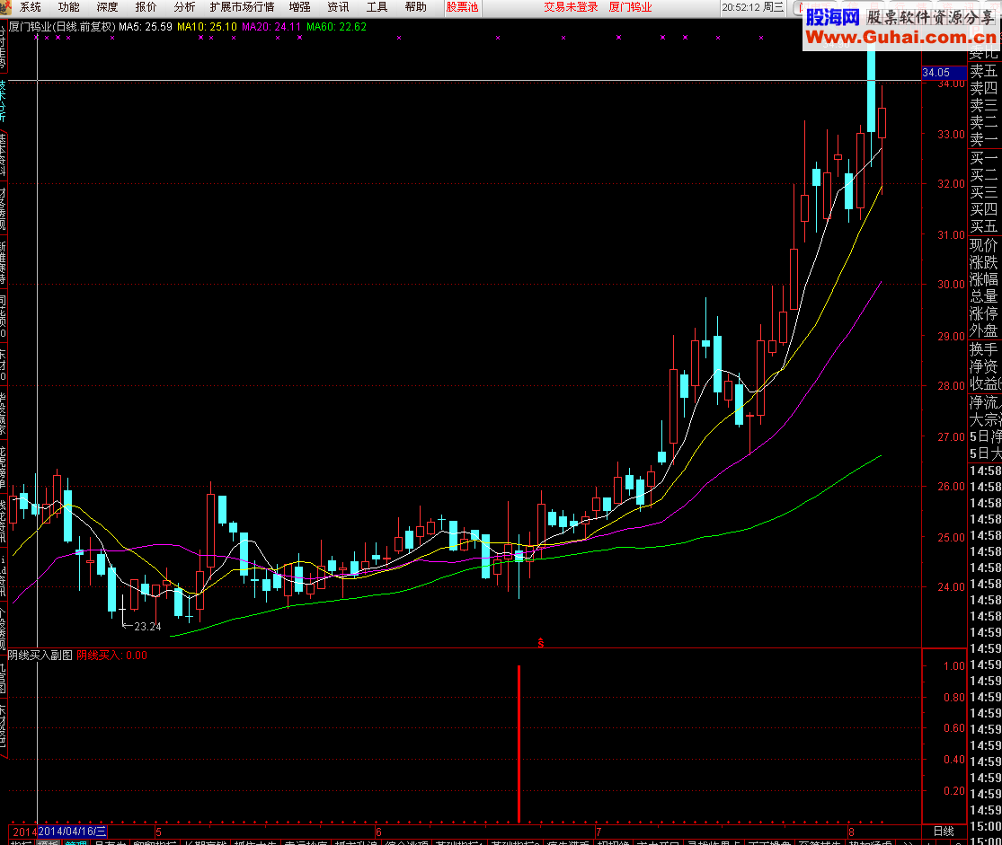 阴线买入副图及选股公式