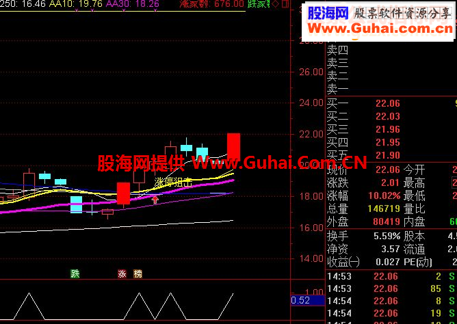 通达信最新今买明卖选股公式（指标选股贴图）